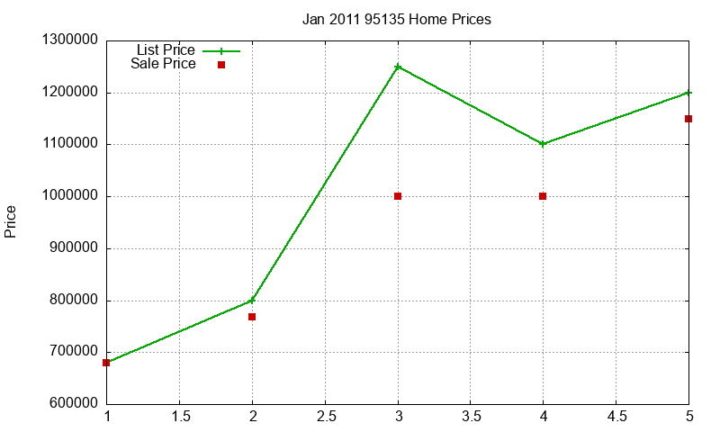 95135 Homes Just Sold 2011-01 95135 Homes Just Sold 2011-01