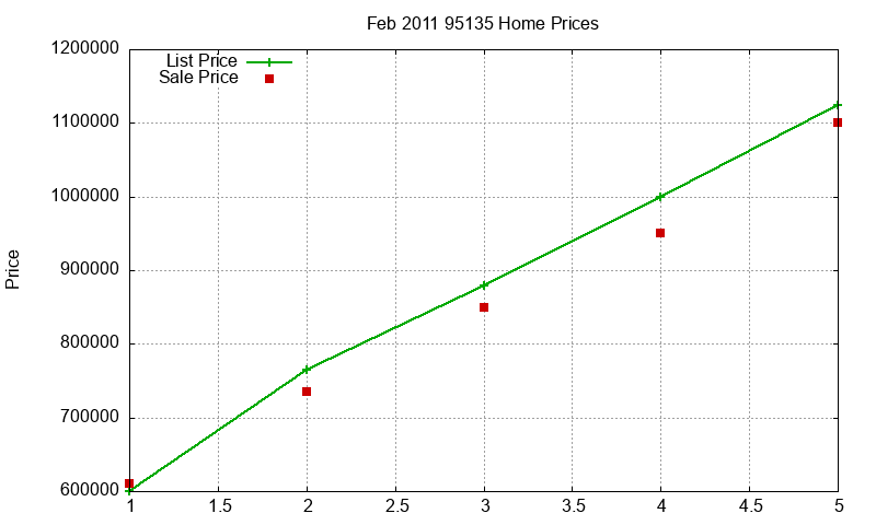 95135 Homes Just Sold 2011-02 95135 Homes Just Sold 2011-02
