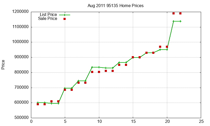 95135 Homes Just Sold 2011-08 95135 Homes Just Sold 2011-08