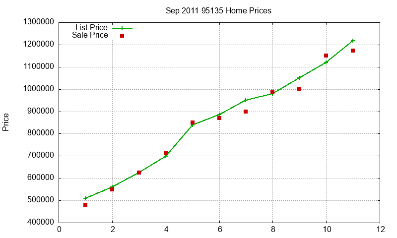 95135 Homes Just Sold 2011-09 95135 Homes Just Sold 2011-09