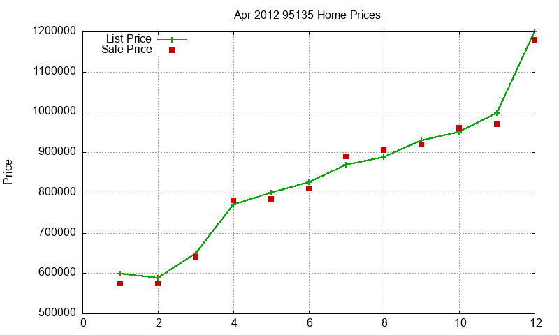 95135 Homes Just Sold 2012-04 95135 Homes Just Sold 2012-04