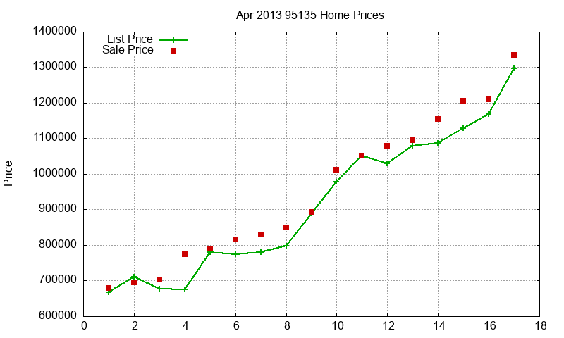 95135 Homes Just Sold 2013-04 95135 Homes Just Sold 2013-04