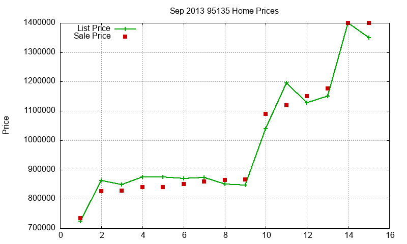 95135 Homes Just Sold 2013-09 95135 Homes Just Sold 2013-09