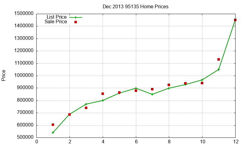 95135 Homes Just Sold 2013-12 95135 Homes Just Sold 2013-12
