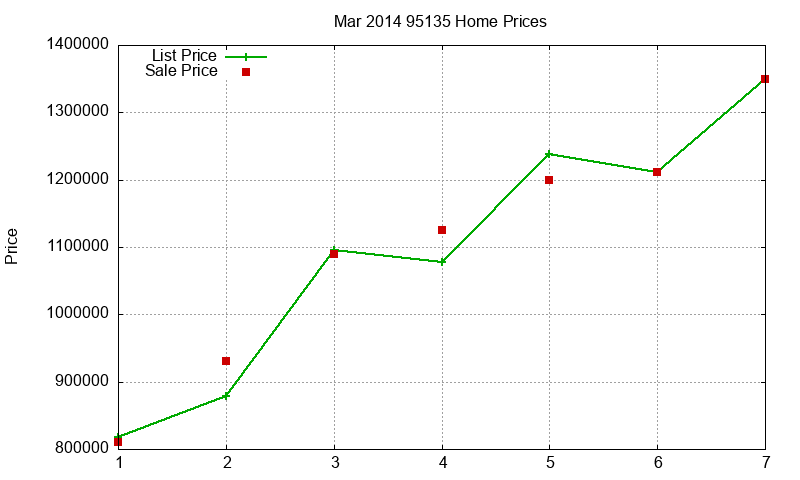 95135 Homes Just Sold 2014-03 95135 Homes Just Sold 2014-03