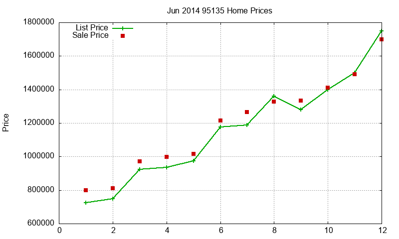 95135 Homes Just Sold 2014-06 95135 Homes Just Sold 2014-06