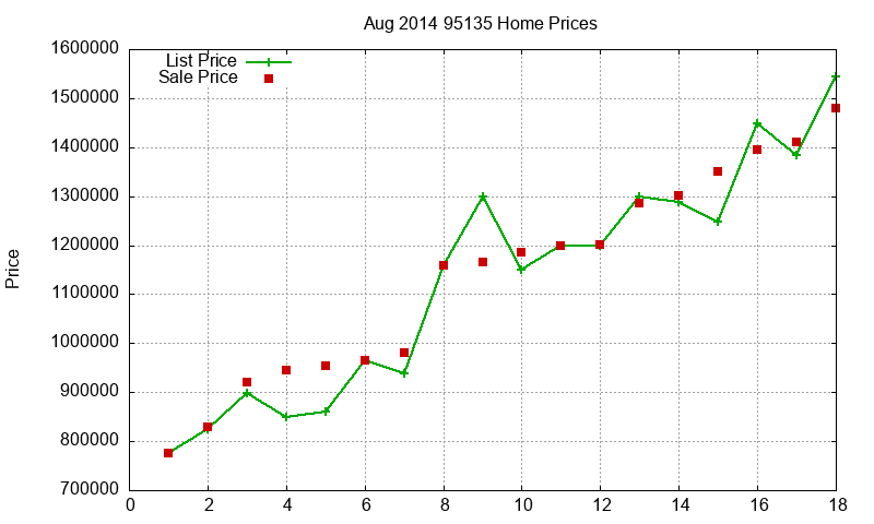 95135 Homes Just Sold 2014-08 95135 Homes Just Sold 2014-08
