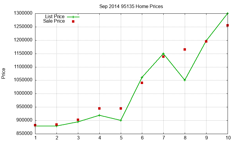 95135 Homes Just Sold 2014-09 95135 Homes Just Sold 2014-09