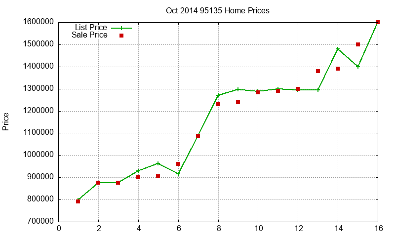 95135 Homes Just Sold 2014-10 95135 Homes Just Sold 2014-10