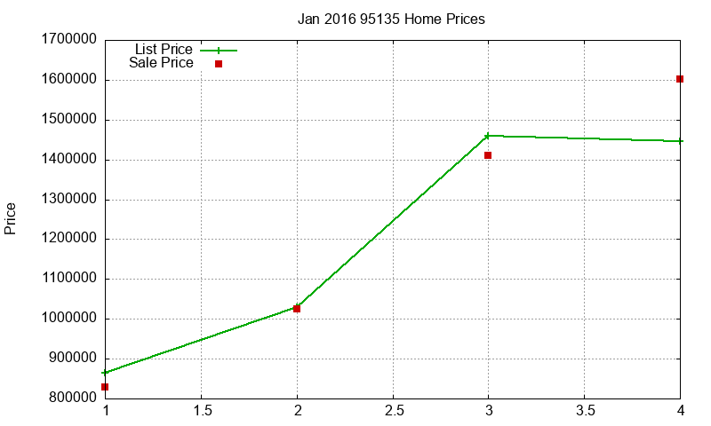 95135 Homes Just Sold 2016-01 95135 Homes Just Sold 2016-01