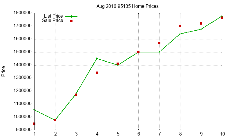 95135 Homes Just Sold 2016-08 95135 Homes Just Sold 2016-08
