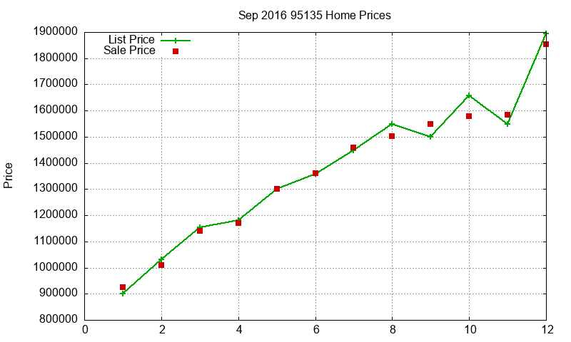 95135 Homes Just Sold 2016-09 95135 Homes Just Sold 2016-09