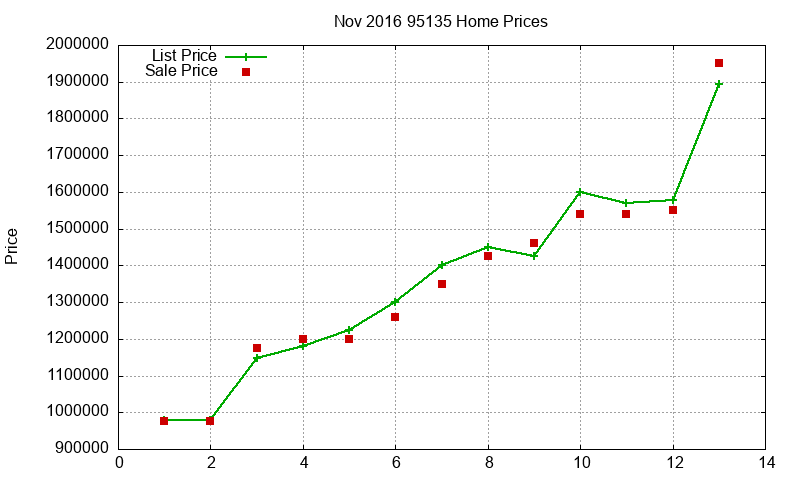 95135 Homes Just Sold 2016-11 95135 Homes Just Sold 2016-11
