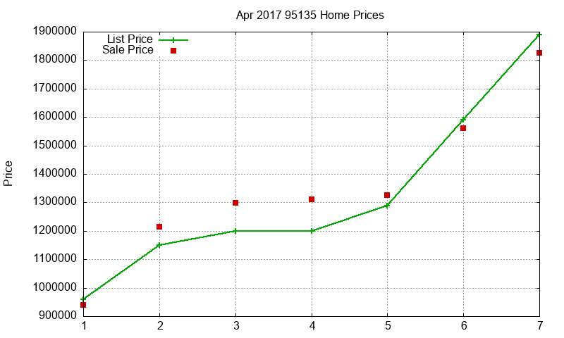 95135 Homes Just Sold 2017-04 95135 Homes Just Sold 2017-04