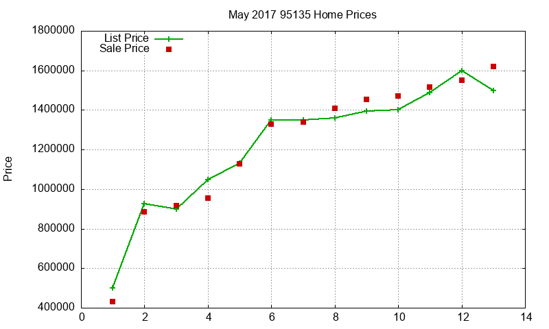 95135 Homes Just Sold 2017-05 95135 Homes Just Sold 2017-05