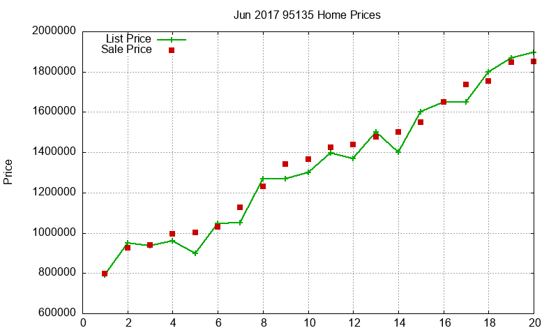 95135 Homes Just Sold 2017-06 95135 Homes Just Sold 2017-06