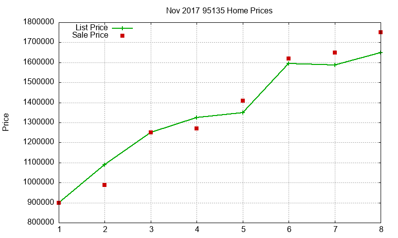 95135 Homes Just Sold 2017-11 95135 Homes Just Sold 2017-11