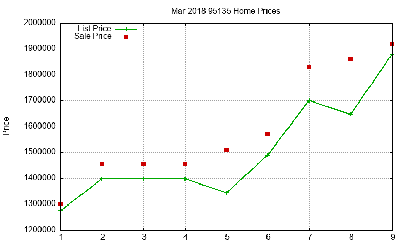 95135 Homes Just Sold 2018-03 95135 Homes Just Sold 2018-03