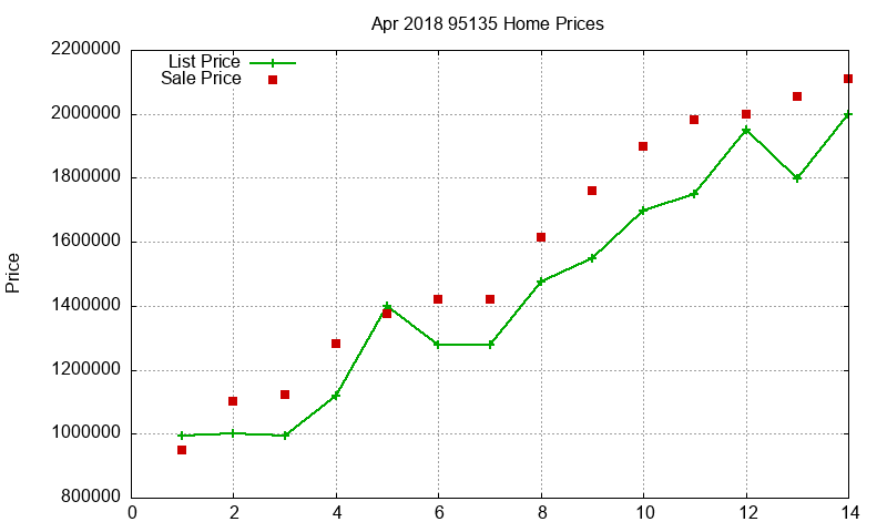 95135 Homes Just Sold 2018-04 95135 Homes Just Sold 2018-04