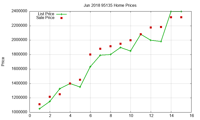 95135 Homes Just Sold 2018-06 95135 Homes Just Sold 2018-06