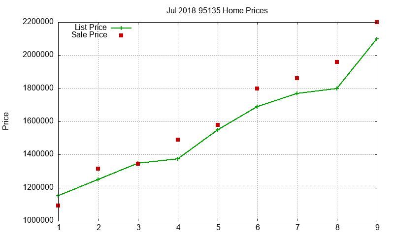 95135 Homes Just Sold 2018-07 95135 Homes Just Sold 2018-07