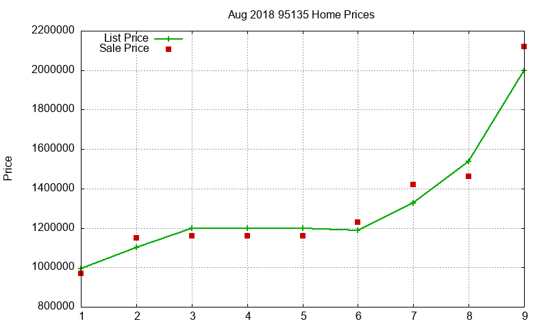 95135 Homes Just Sold 2018-08 95135 Homes Just Sold 2018-08