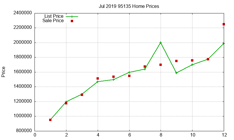 95135 Homes Just Sold 2019-07 95135 Homes Just Sold 2019-07