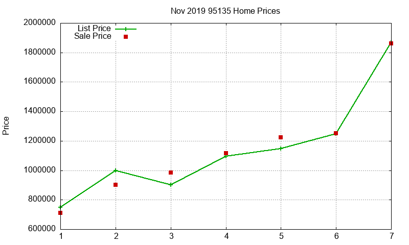 95135 Homes Just Sold 2019-11 95135 Homes Just Sold 2019-11