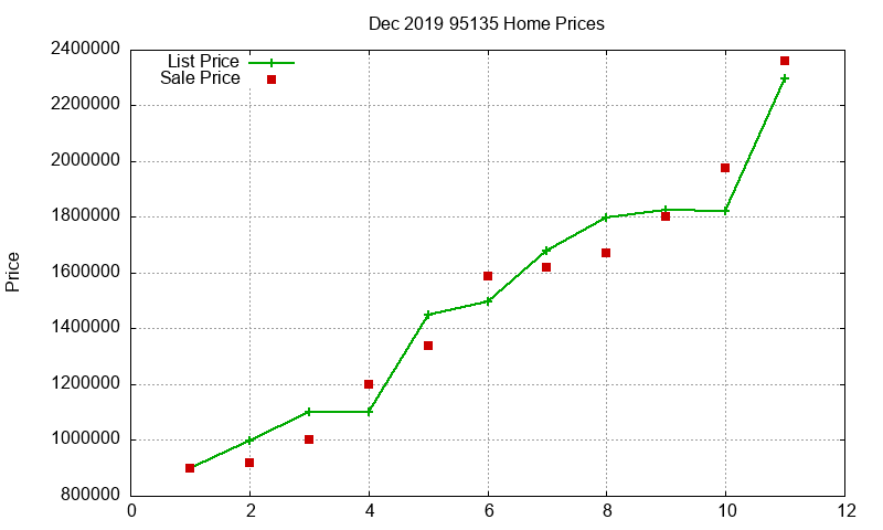 95135 Homes Just Sold 2019-12 95135 Homes Just Sold 2019-12