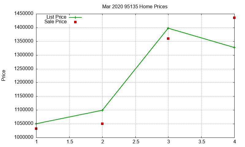 95135 Homes Just Sold 2020-03 95135 Homes Just Sold 2020-03