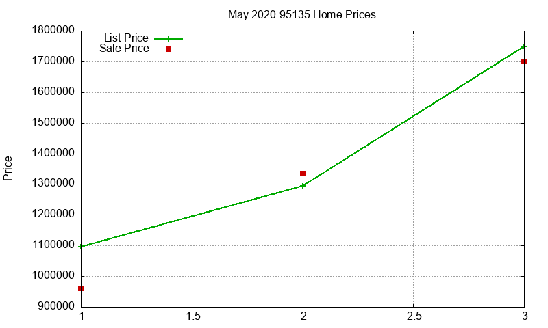95135 Homes Just Sold 2020-05 95135 Homes Just Sold 2020-05