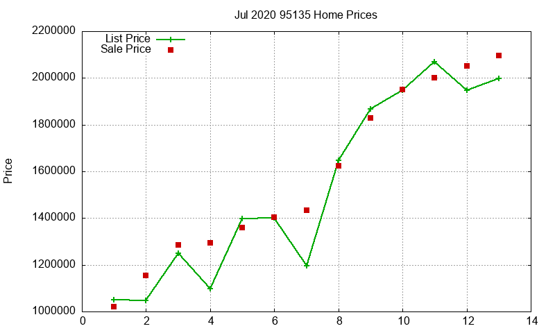 95135 Homes Just Sold 2020-07 95135 Homes Just Sold 2020-07