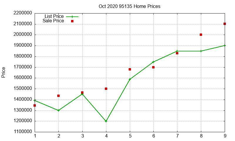 95135 Homes Just Sold 2020-10 95135 Homes Just Sold 2020-10