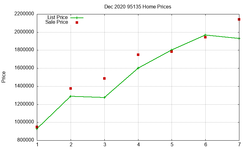 95135 Homes Just Sold 2020-12 95135 Homes Just Sold 2020-12
