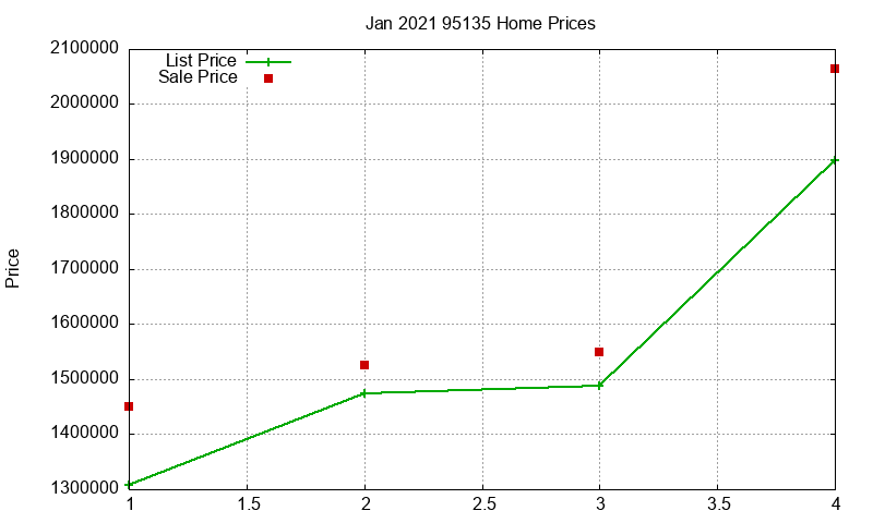 95135 Homes Just Sold 2021-01 95135 Homes Just Sold 2021-01
