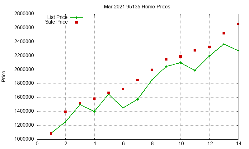 95135 Homes Just Sold 2021-03 95135 Homes Just Sold 2021-03