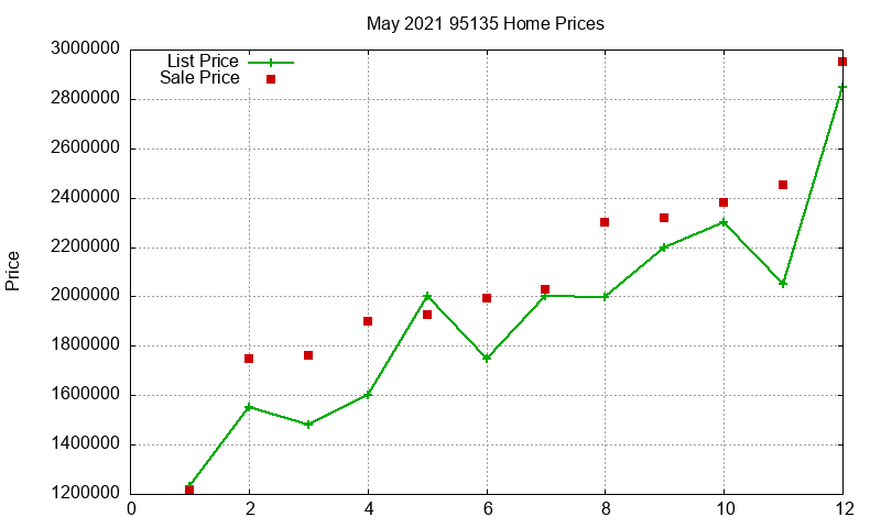 95135 Homes Just Sold 2021-05 95135 Homes Just Sold 2021-05