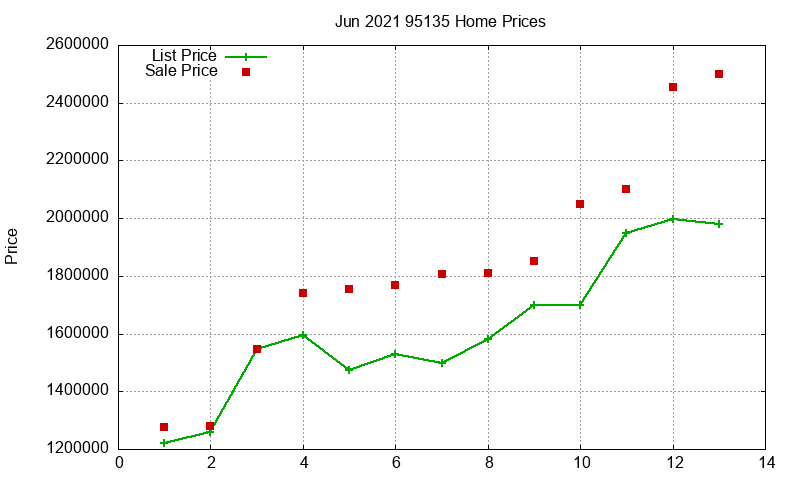 95135 Homes Just Sold 2021-06 95135 Homes Just Sold 2021-06