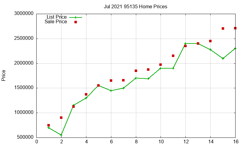 95135 Homes Just Sold 2021-07 95135 Homes Just Sold 2021-07