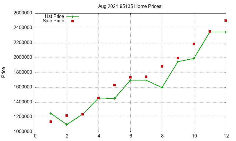 95135 Homes Just Sold 2021-08 95135 Homes Just Sold 2021-08