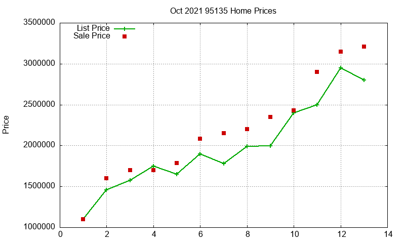 95135 Homes Just Sold 2021-10 95135 Homes Just Sold 2021-10