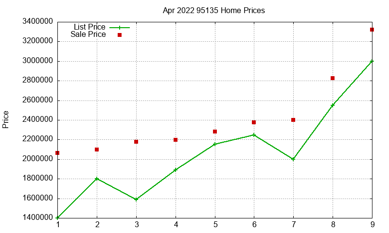95135 Homes Just Sold 2022-04 95135 Homes Just Sold 2022-04