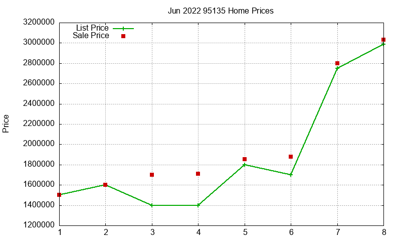 95135 Homes Just Sold 2022-06 95135 Homes Just Sold 2022-06