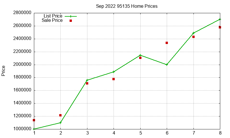 95135 Homes Just Sold 2022-09 95135 Homes Just Sold 2022-09