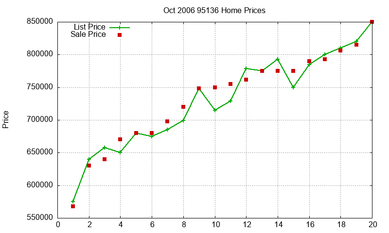 95136 Homes Just Sold 2006-10 95136 Homes Just Sold 2006-10