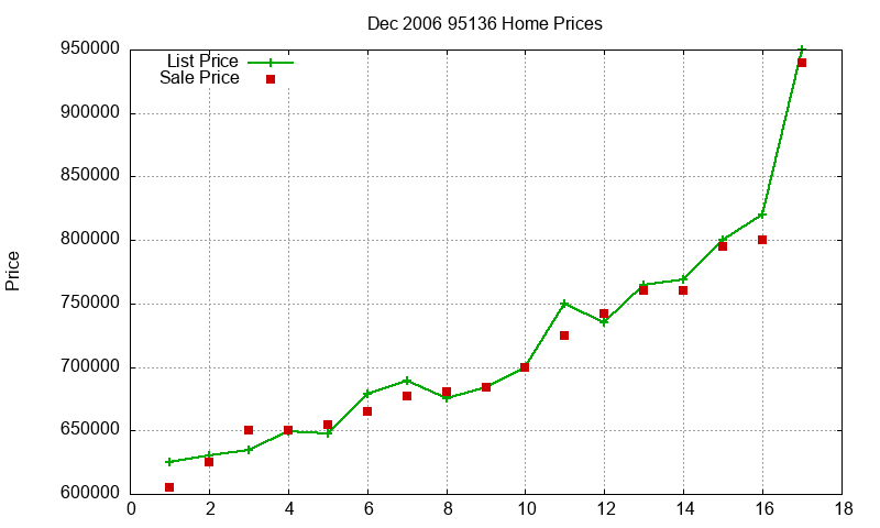 95136 Homes Just Sold 2006-12 95136 Homes Just Sold 2006-12