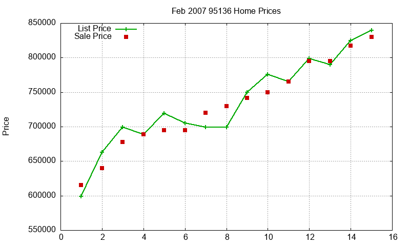 95136 Homes Just Sold 2007-02 95136 Homes Just Sold 2007-02