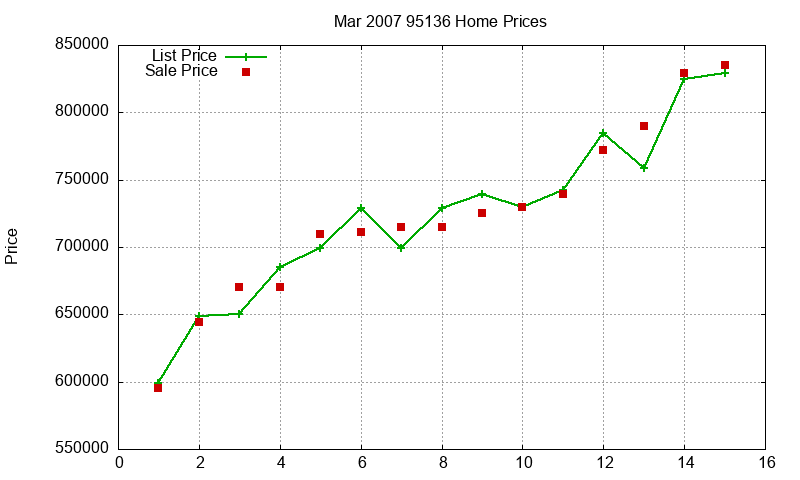 95136 Homes Just Sold 2007-03 95136 Homes Just Sold 2007-03
