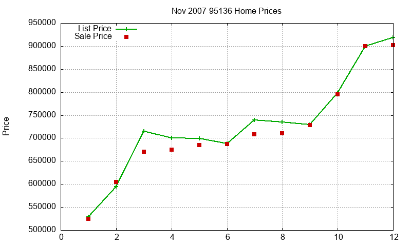 95136 Homes Just Sold 2007-11 95136 Homes Just Sold 2007-11