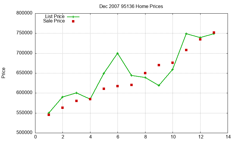 95136 Homes Just Sold 2007-12 95136 Homes Just Sold 2007-12